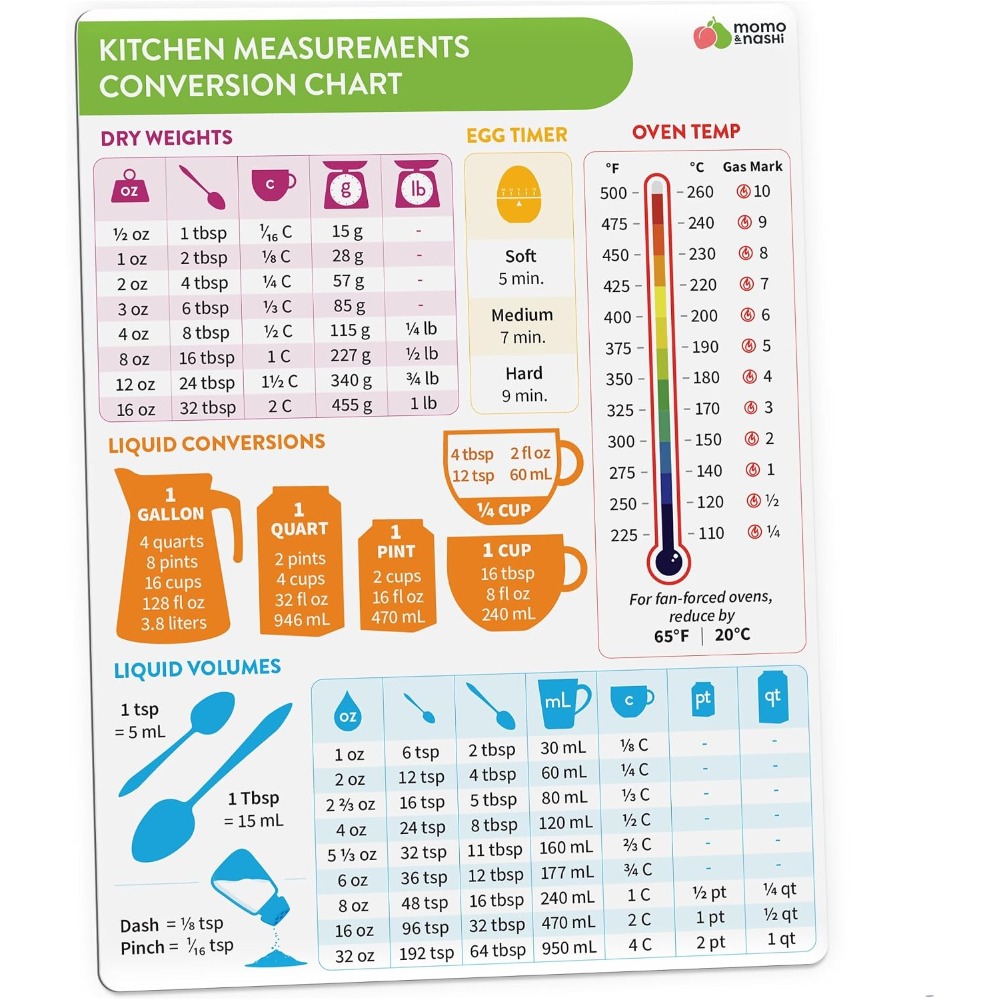 Kitchen Gadgets And Accessories - Tabla de conversión de medidas de