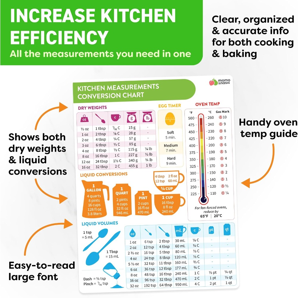 Tabla de conversión de medidas - Kitchen Gadgets And Accessories reseña y precio
